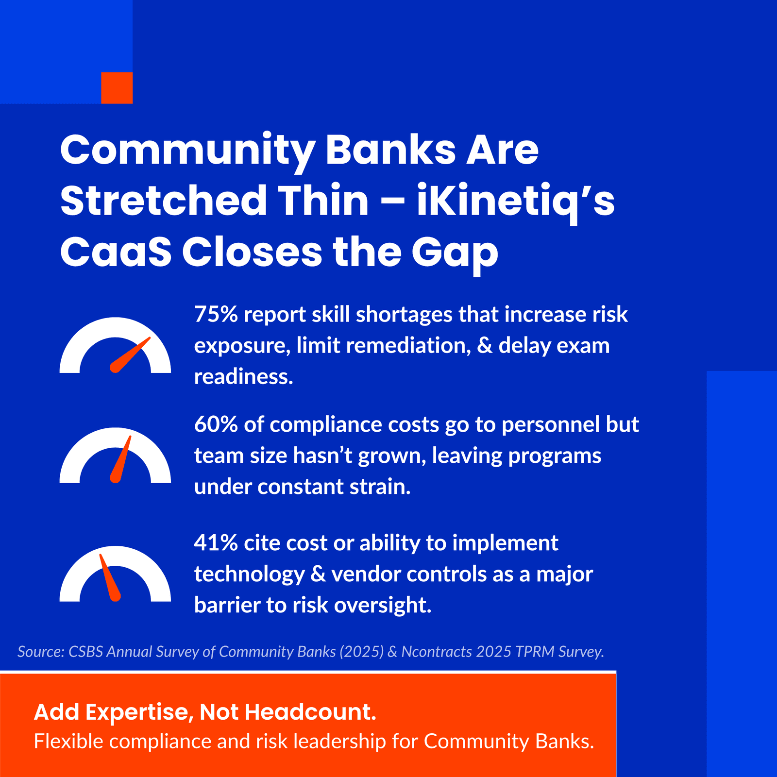 Download the Top 10 Regulatory Risks for Community Banks – Free Report